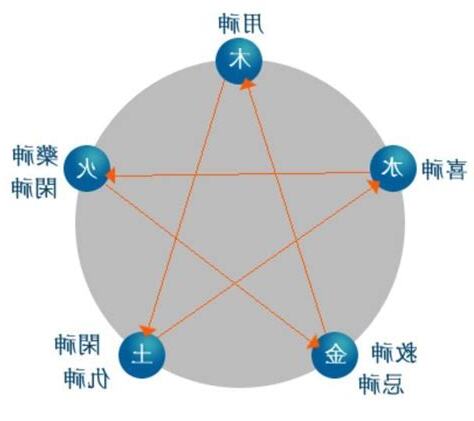 忌神 用神